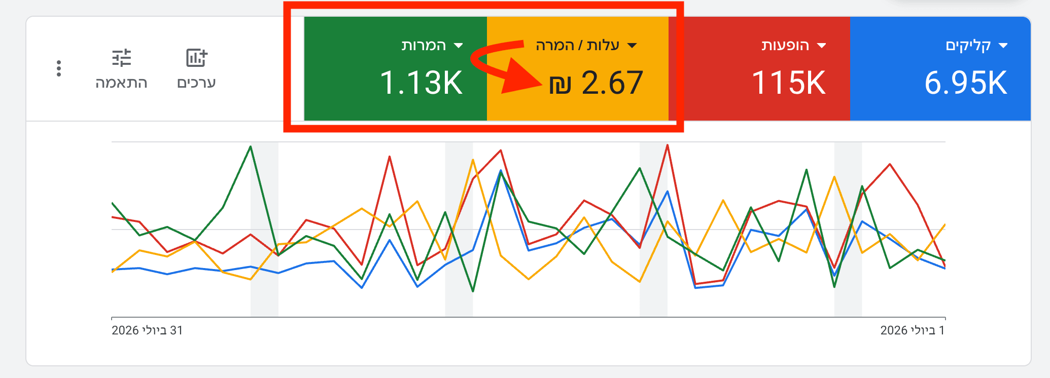 קידום ממומן